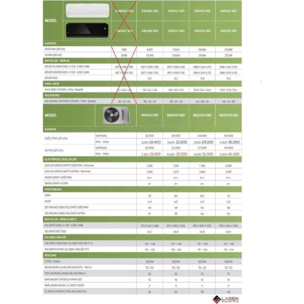 Arçelik 18000 BTU Multi Inverter Klima A+ Enerji Sınıfı Beyaz Renk ile Sessiz Çalışma