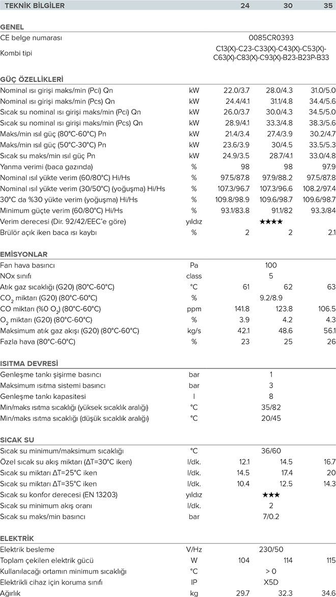 Ariston Clas One 24/26 Kw 24 kW Yoğuşmalı Kombi Hermetik Baca ile Düşük Yakıt Tüketimi Sağlar (20.000 Kcal)