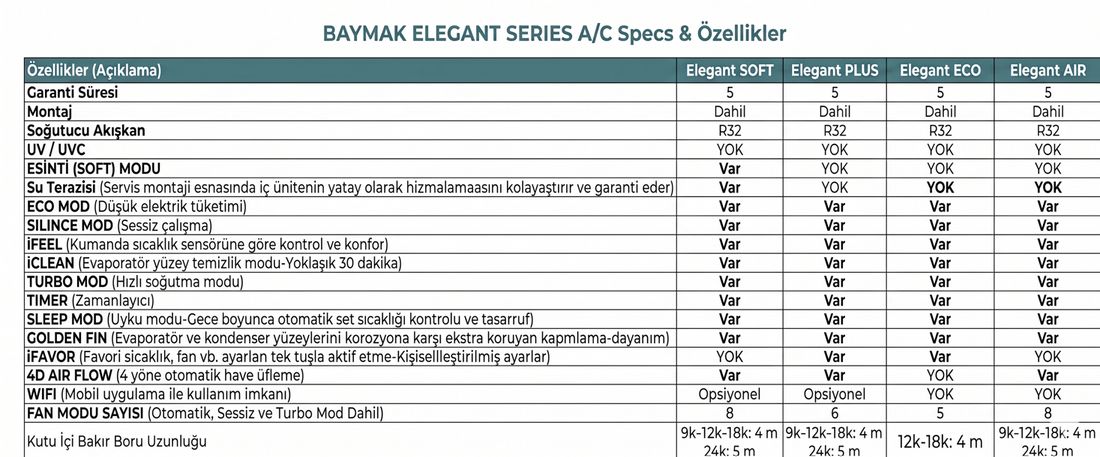 Baymak Elegant Soft 9000 Btu A++ İnverter Klima (Montaj Dahil)