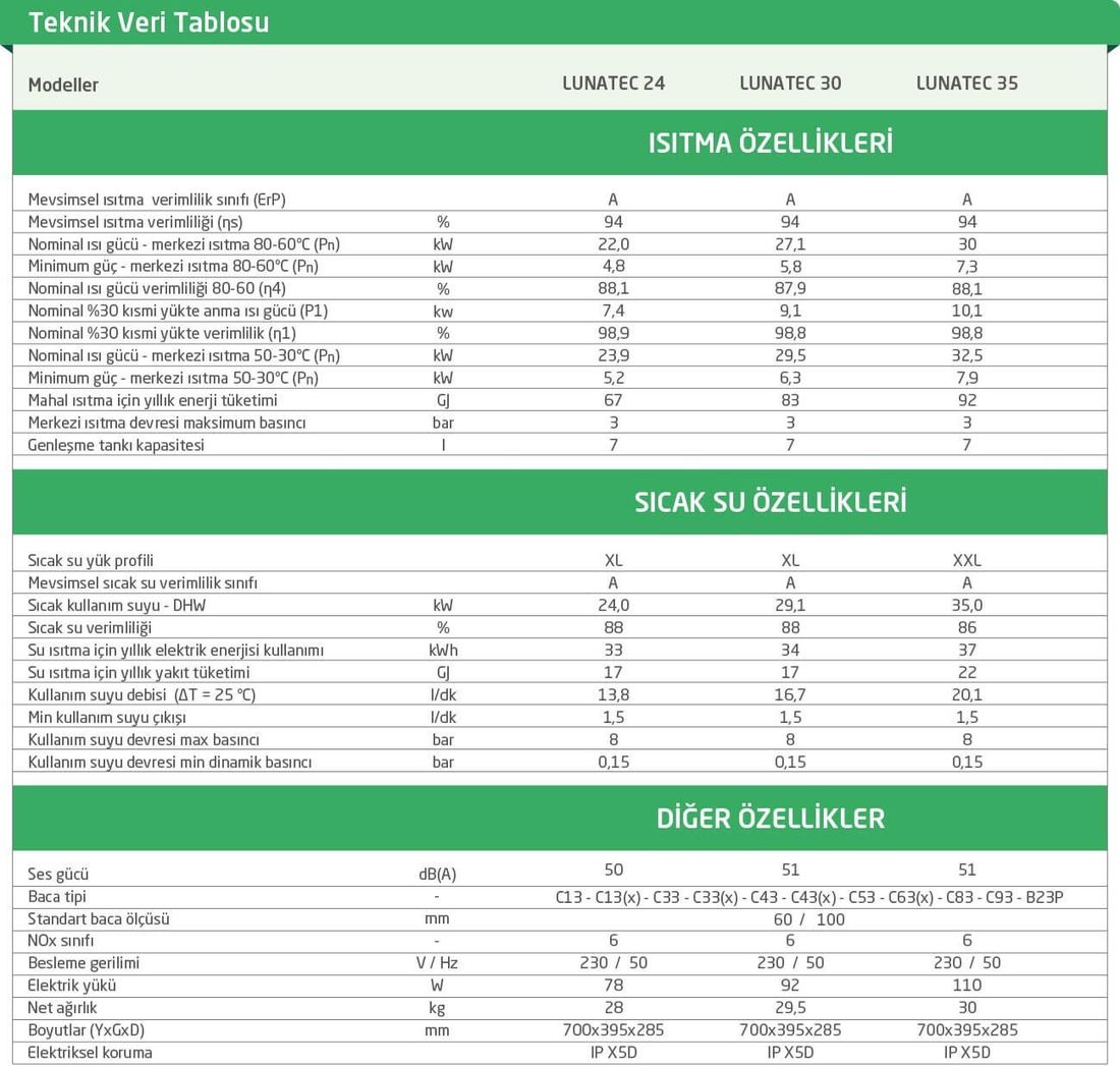 BAYMAK LUNATEC 35-F YOĞUŞMALI KOMBİ