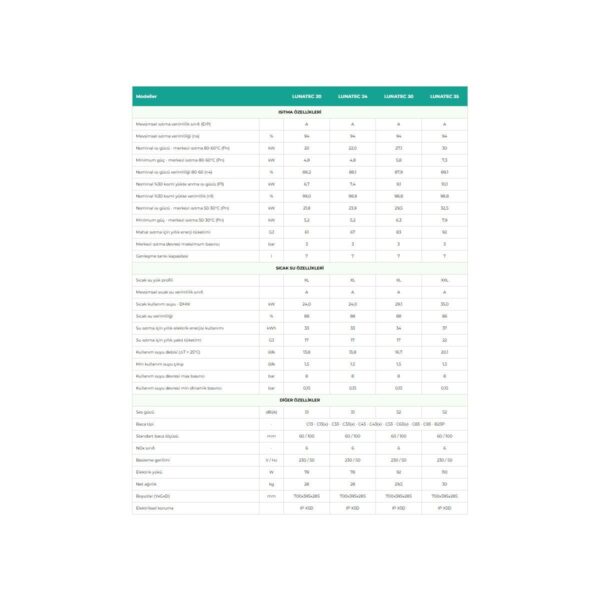 Baymak Lunatec 35 Kw Tam Yoğuşmalı Kombi