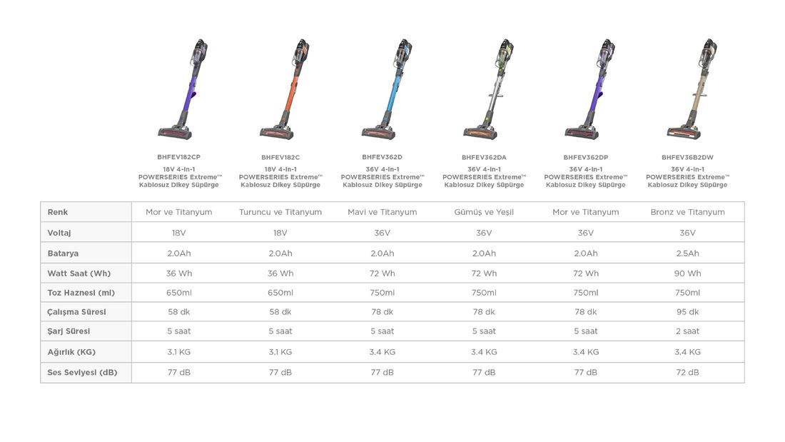 Black & Decker BHFEV182C-QW 18V Kablosuz Dikey Süpürge