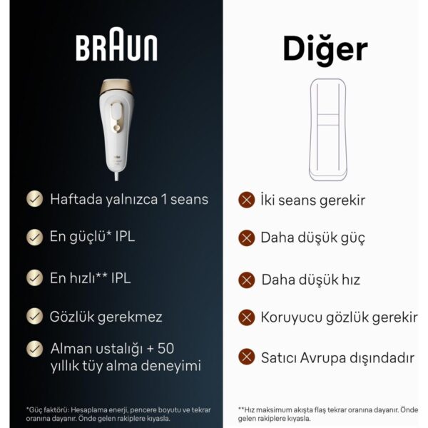 Braun Ipl Silk·expert Pro 5, Evde Tüy Alma, Çanta, Venus Tıraş Makinesi, 2 Başlık Ile, PL5146