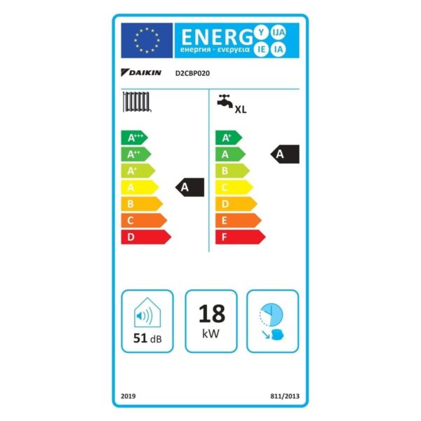 Daikin Icon D2CBP020 20/24 Kw Tam Yoğuşmalı Kombi Hermetik Baca ile Yüksek Kapasite
