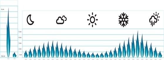 Daikin Premix Vz 36 kW Tam Yoğuşmalı Kombi Hermetik Baca ile Verimli Isıtma Teknolojisi (TR.D2CPX036CATR.01)
