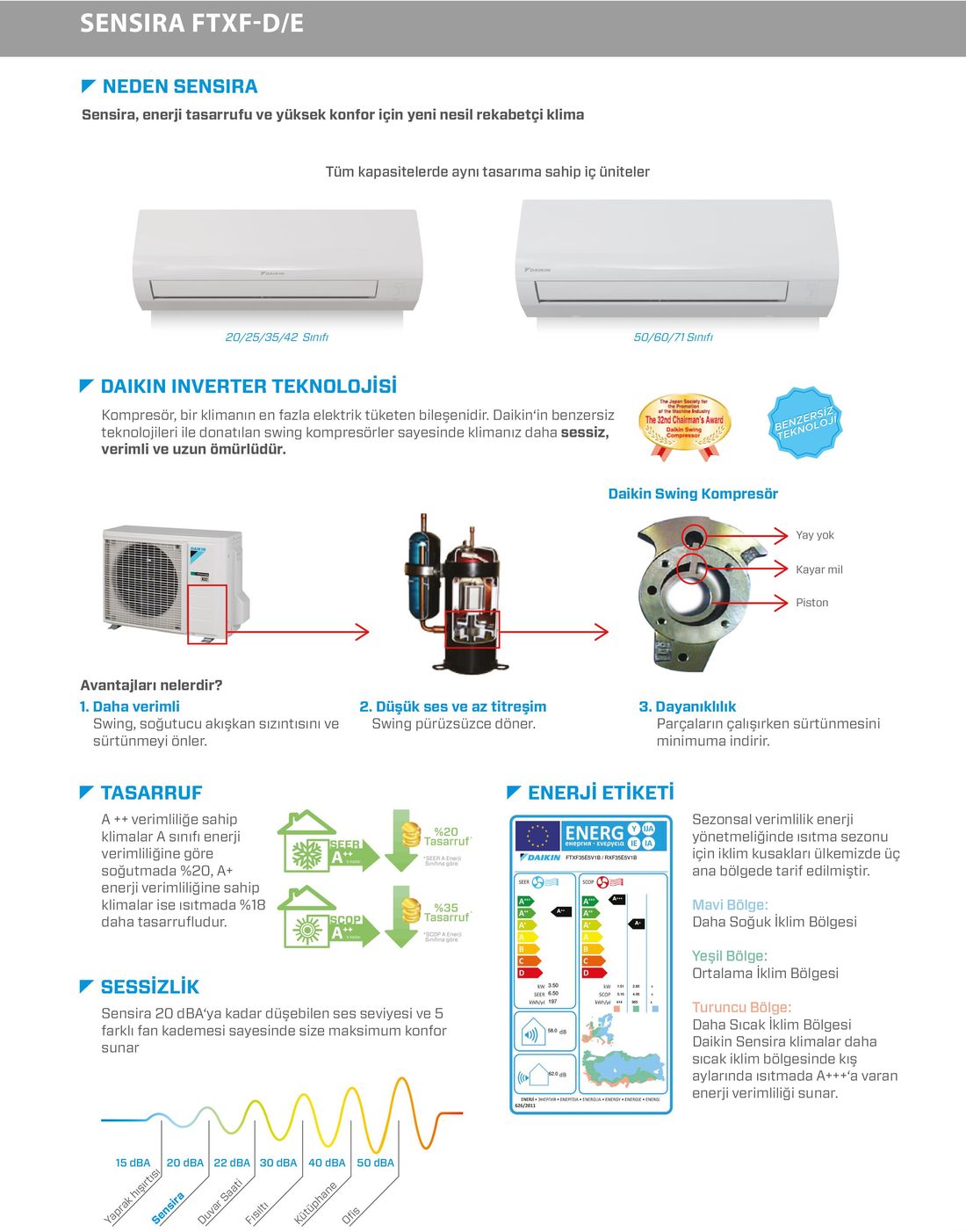 Daikin Sensira FTXF71F A++ 24000 BTU Inverter Split Duvar Tipi Klima Enerji Verimliliği ile Soğutma
