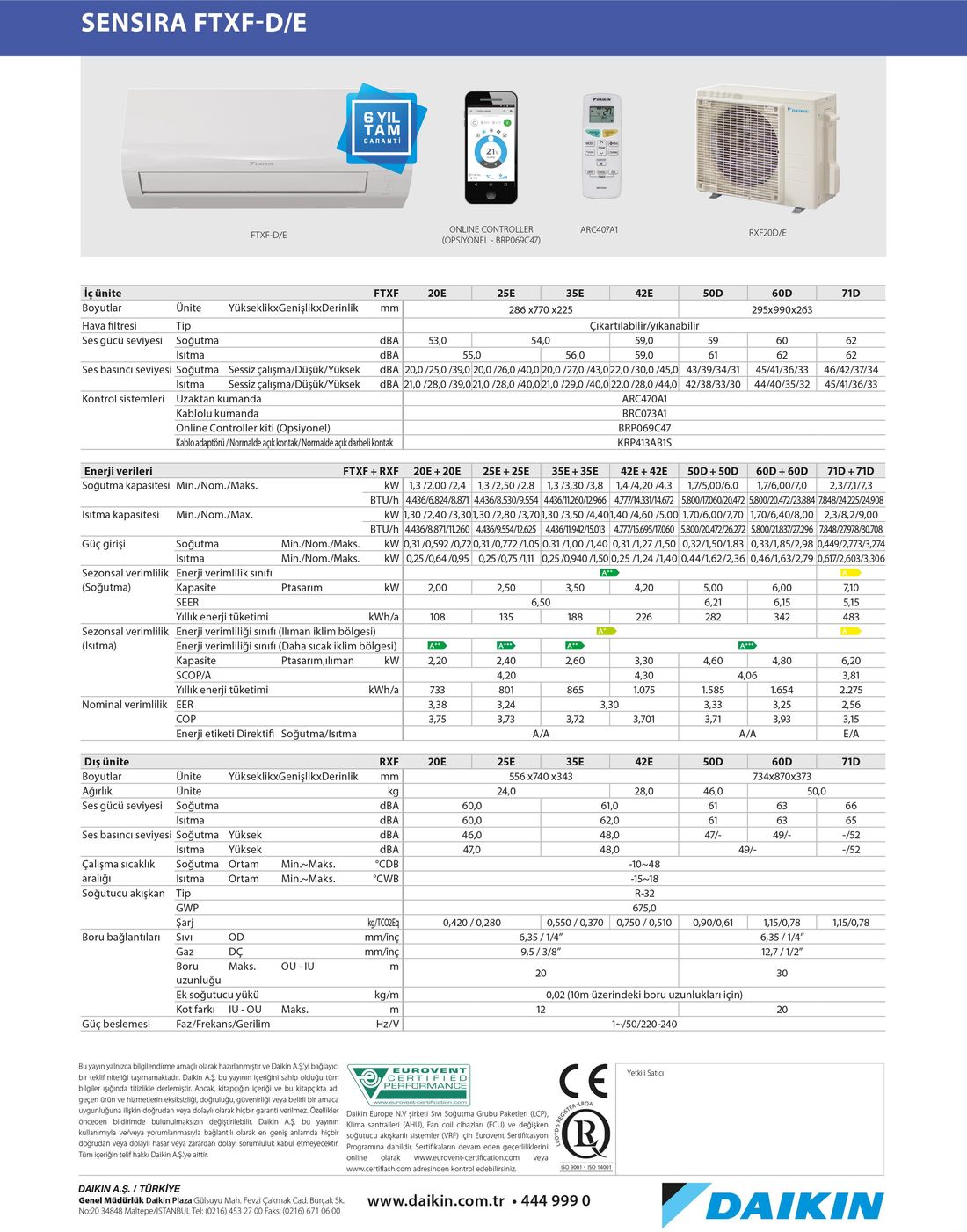 Daikin Sensira FTXF71F A++ 24000 BTU Inverter Split Duvar Tipi Klima Enerji Verimliliği ile Soğutma