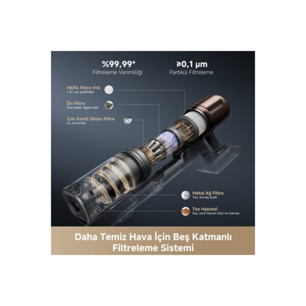 Dreame V30 Kablosuz Dikey Süpürge HEPA Filtreli 0,6 lt Toz Hacmi ile Güçlü Emiş Teknolojisi