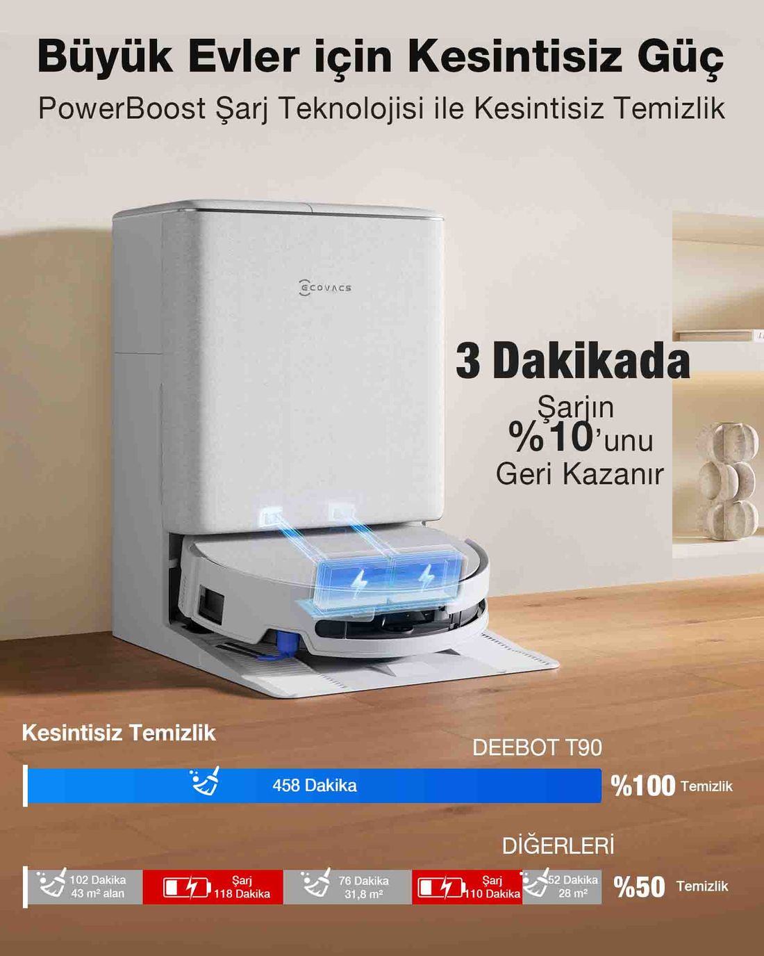 ECOVACS DEEBOT Robot Süpürge ve Paspas, 30.000 Pa Emiş Gücü, OZMO Roller 3.0, Triple Lift Teknolojisi, TruePass 4WD Engelleri Aşma, Akıllı Navigasyon, Temiz Su ile Basınçlı Yıkama