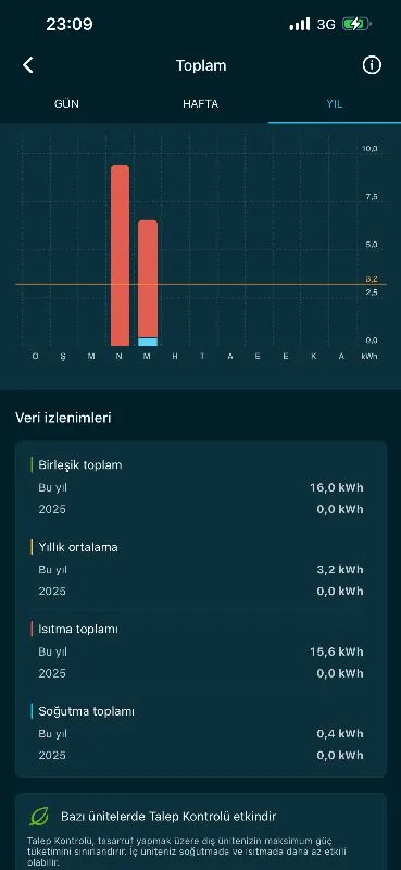 Daikin Siesta Sensira ATXF35F 12000 BTU A++ Inverter Duvar Tipi Klima