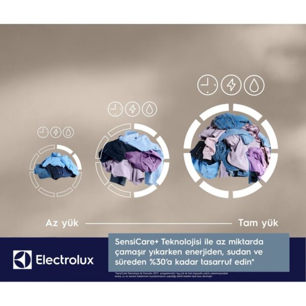 Electrolux EW6F3494T 9kg 1400 Devir A Enerji Sınıfı Çamaşır Makinesi