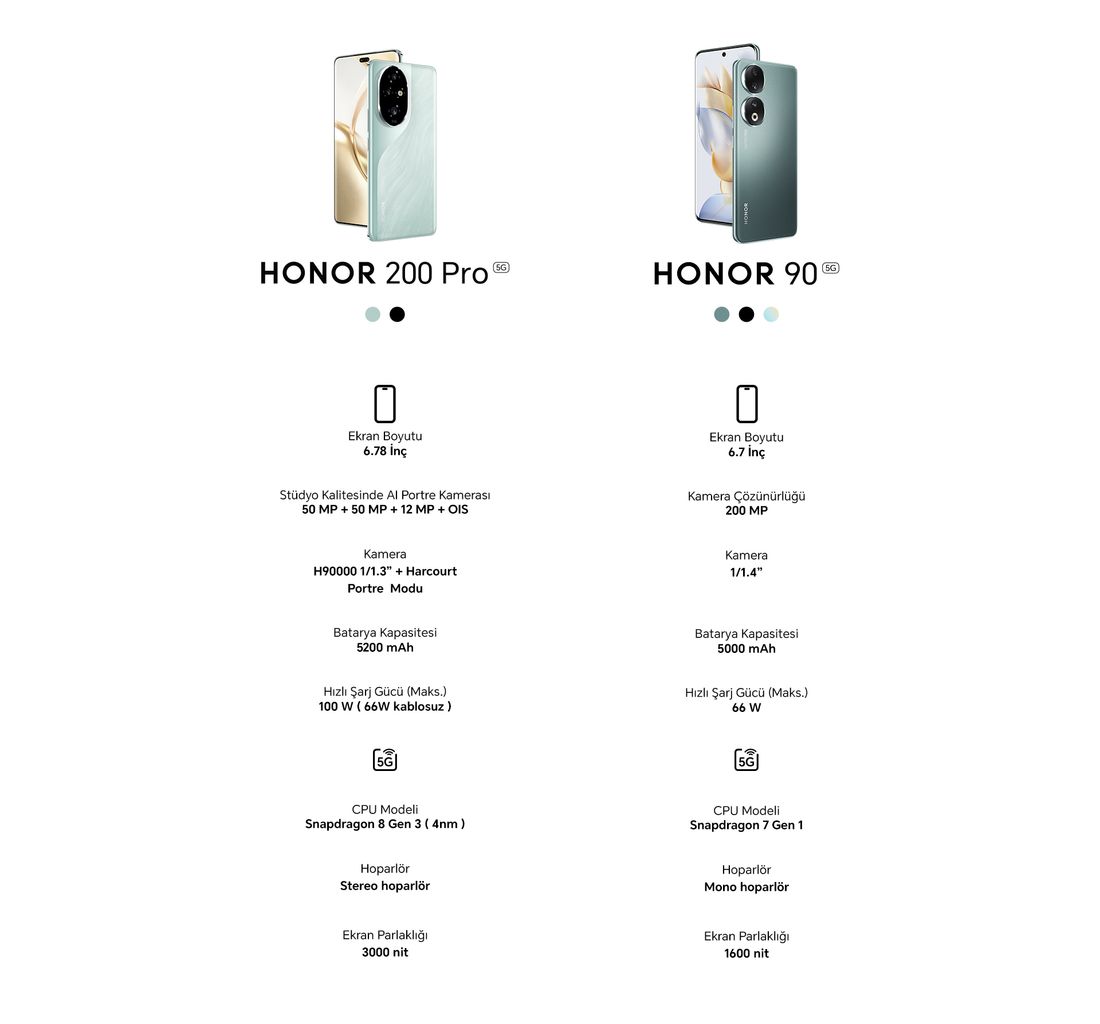 HONOR 200 Pro