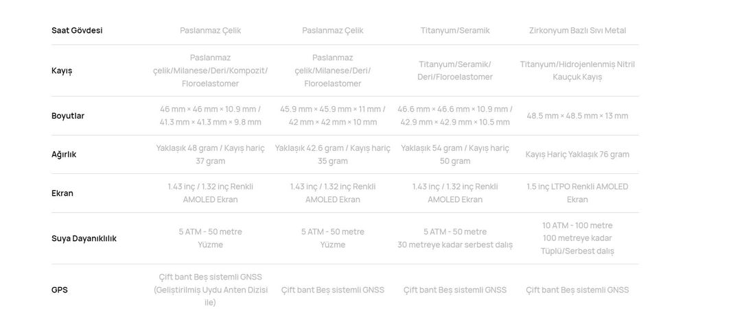 HUAWEI Watch GT4 41mm - Su Geçirmez Tasarım, Adımsayar ve Uyku Takibi ile Günlük Kullanıma Uygun