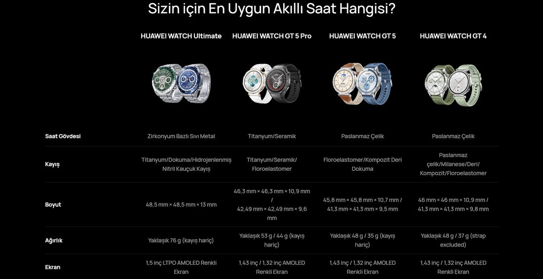 Huaweı Watch Ultimate