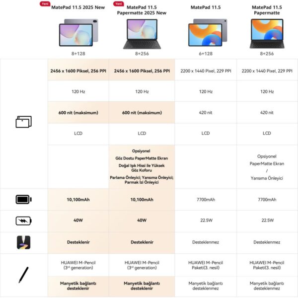 Huawei Yeni (2025) MatePad 11.5″ PaperMatte 8GB 256GB Tablet + Klavye – Uzay Grisi (Kalem Dahil değildir)