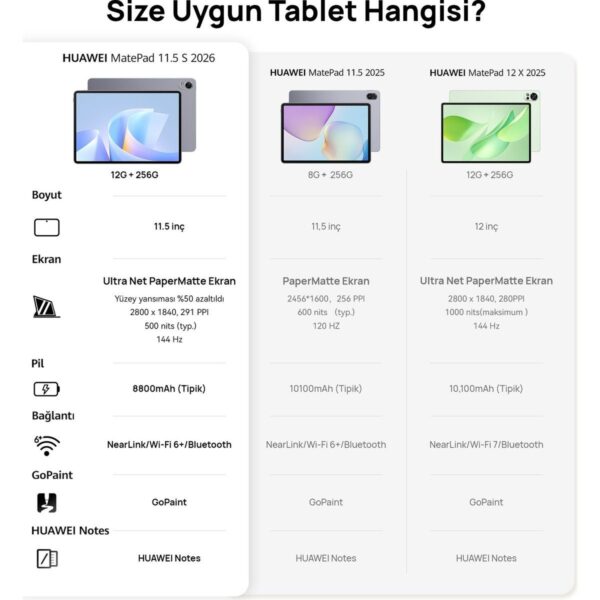 Huawei Yeni (2026) MatePad 11.5S Ultra Net PaperMatte Ekran 12GB 256GB Uzay Grisi + Ayrılabilir Klavye