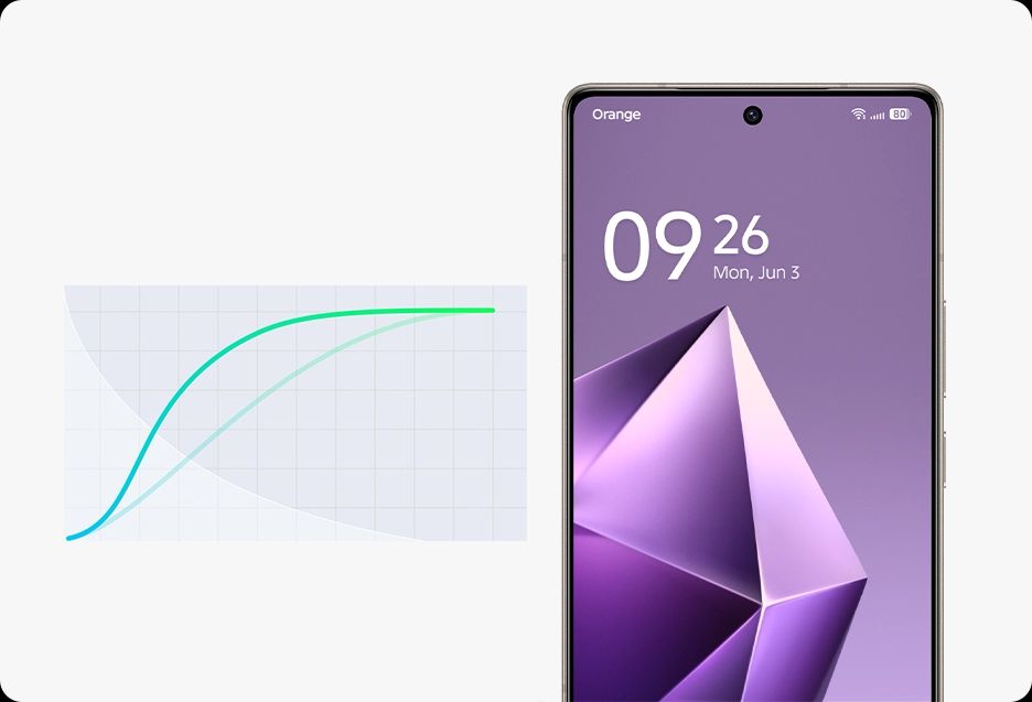 Infinix Note 50