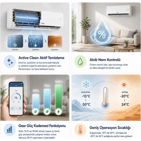 Kaira DTXR50A 18000 BTU/h A++ Wifi Inverter Duvar Tipi Klima (Montaj Dahil)