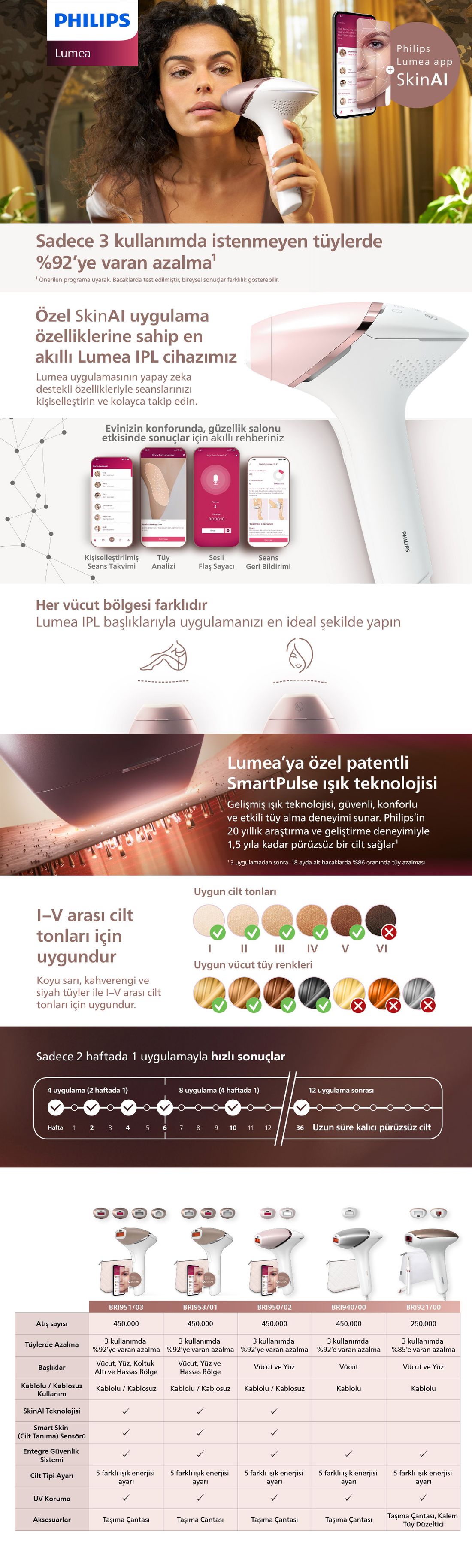 Philips Lumea 9900 Serisi BRI950/02 IPL Tüy Alma, SkinAI Uygulama, Vücut ve Yüz için 2 Başlık, Çanta