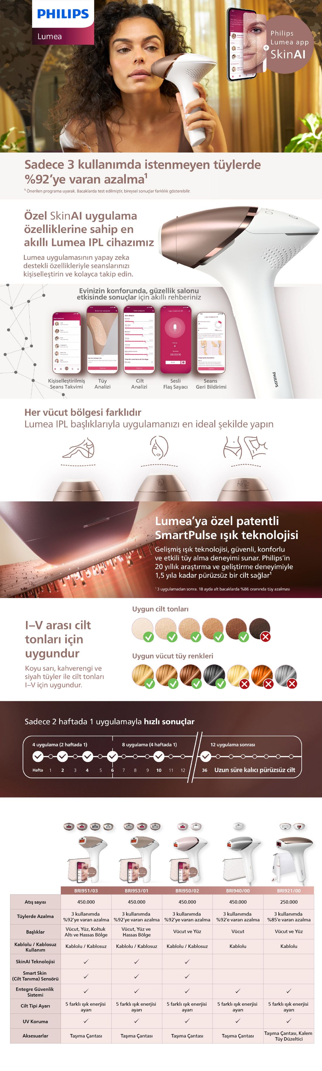Philips Lumea 9900 Serisi BRI953/01 IPL Tüy Alma, SkinAI Uygulama,Vücut,Yüz ve Bikini,3 Başlık,Çanta