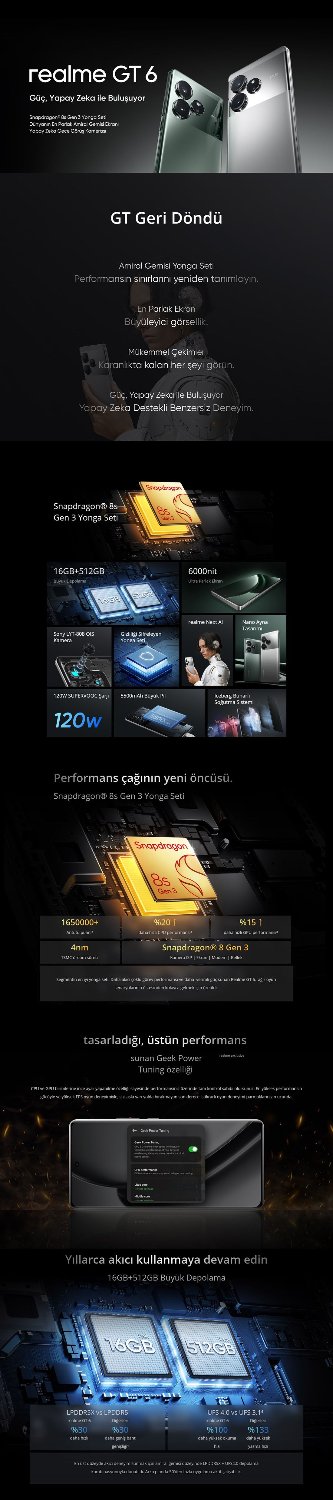 Realme GT 6
