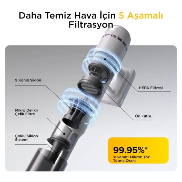 Roborock H60 Kablosuz Dikey Şarjlı Süpürge 250 Watt Turbo Başlık ve Hepa Filtre Özellikli