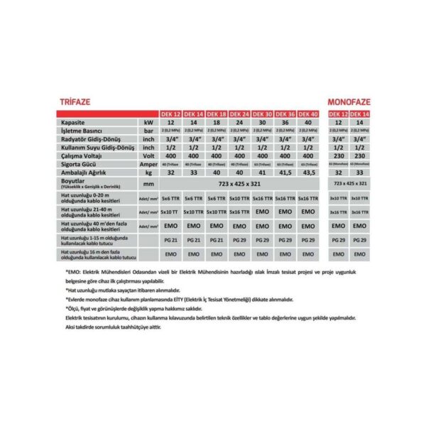 Vaillant Termodinamik Dek 14 Kw Monofaz Elektrikli Kombi (Isıtma+Sıcak Su)