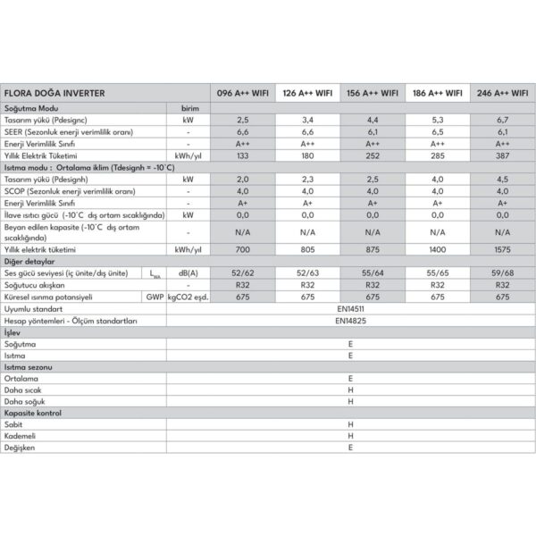 Vestel Flora Doğa Inverter 186 WiFi A++ 18000 BTU Duvar Tipi Klima