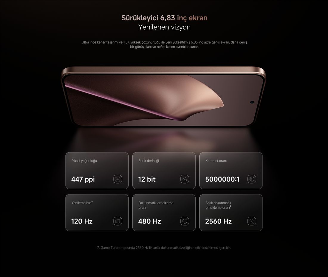 Xiaomi 15T