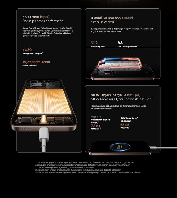 Xiaomi 15T Pro