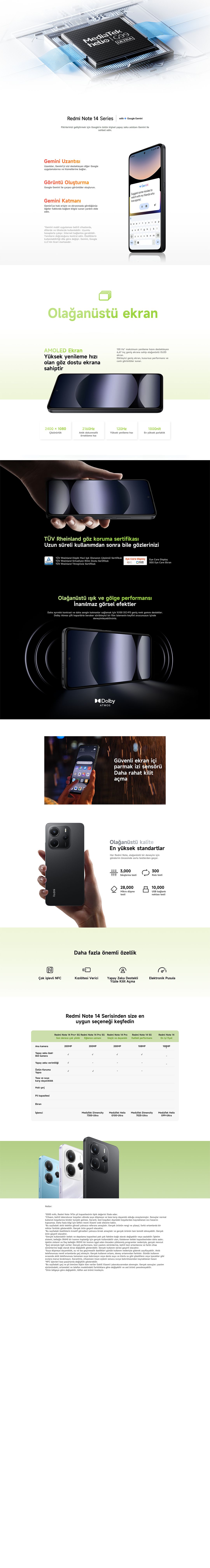 Xiaomi REDMI Note 14